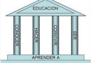 4 pilares de la educación 